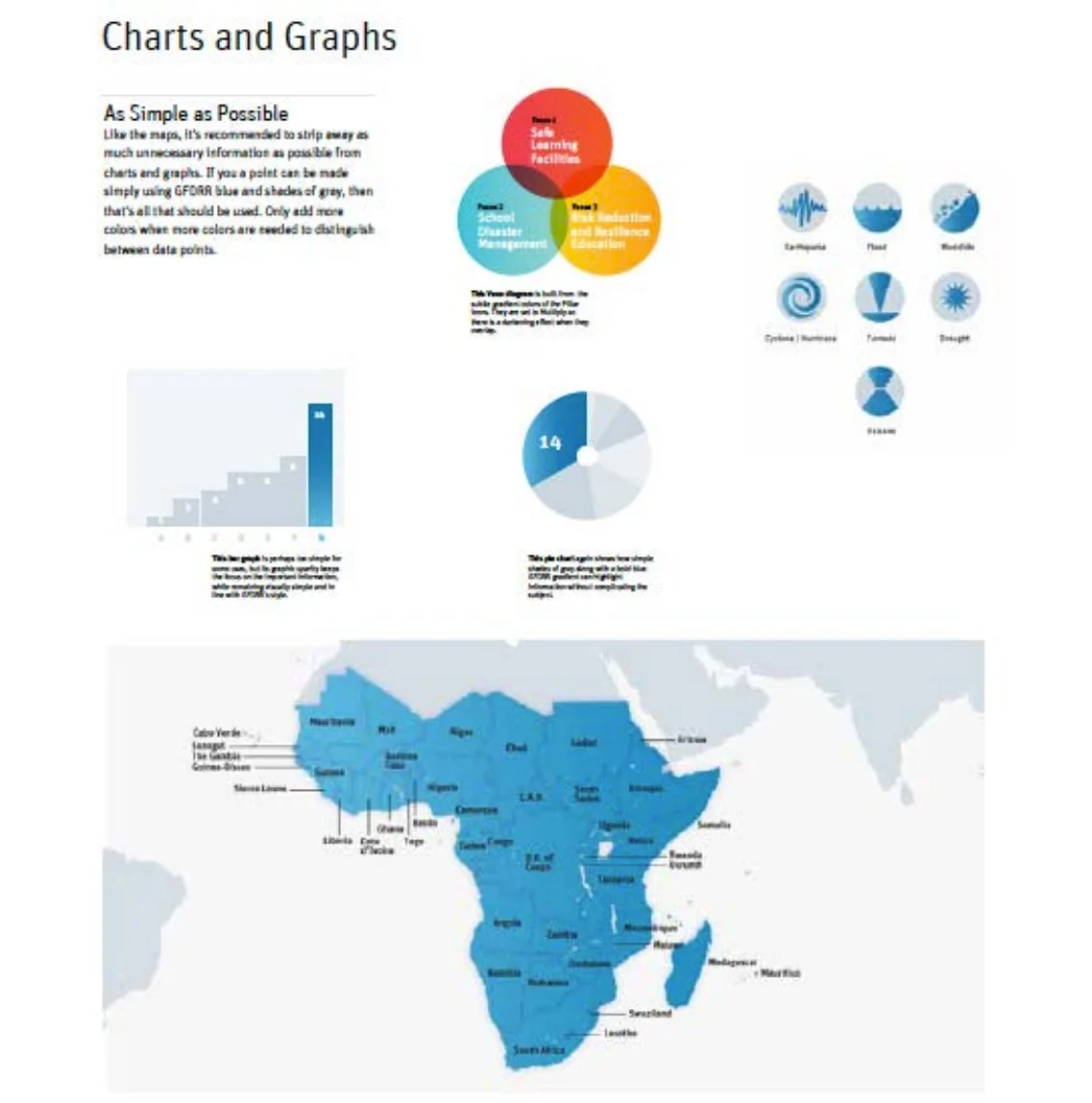Charts and graphs standards page setting rules for how data is drawn